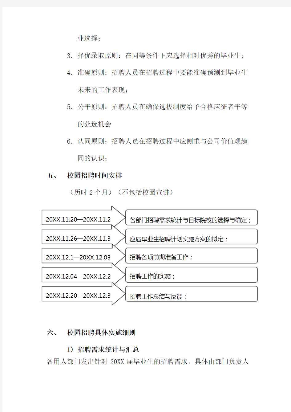 校园招聘策划方案