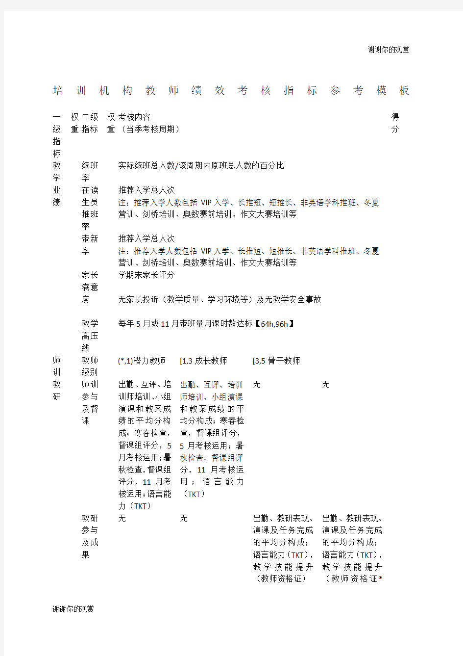 培训机构教师绩效考核指标参考模板.docx