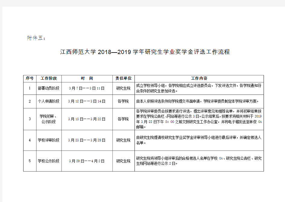 江西师范大学2018-2019学年研究生学业奖学金评选工作流程