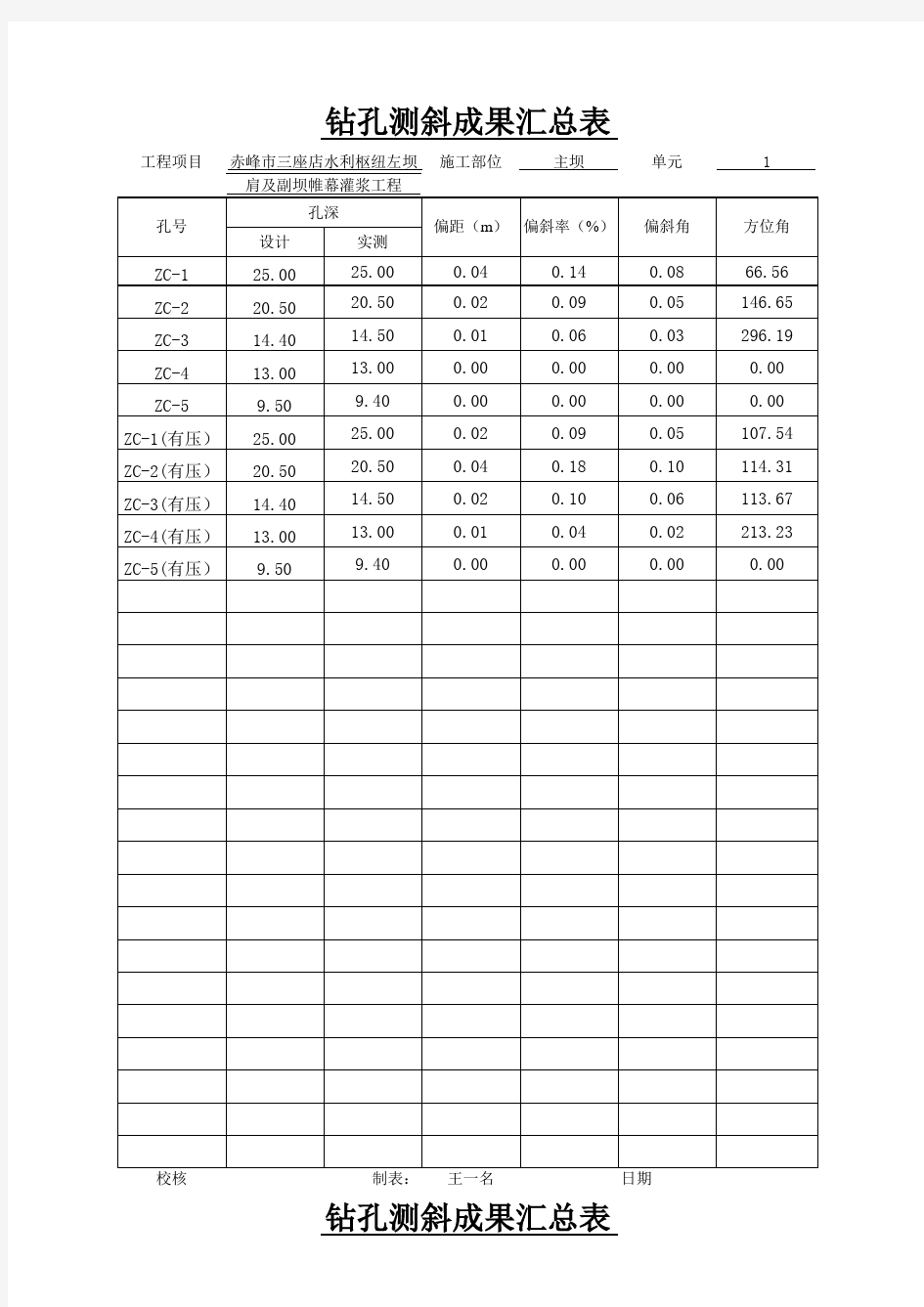 帷幕灌浆全套表格