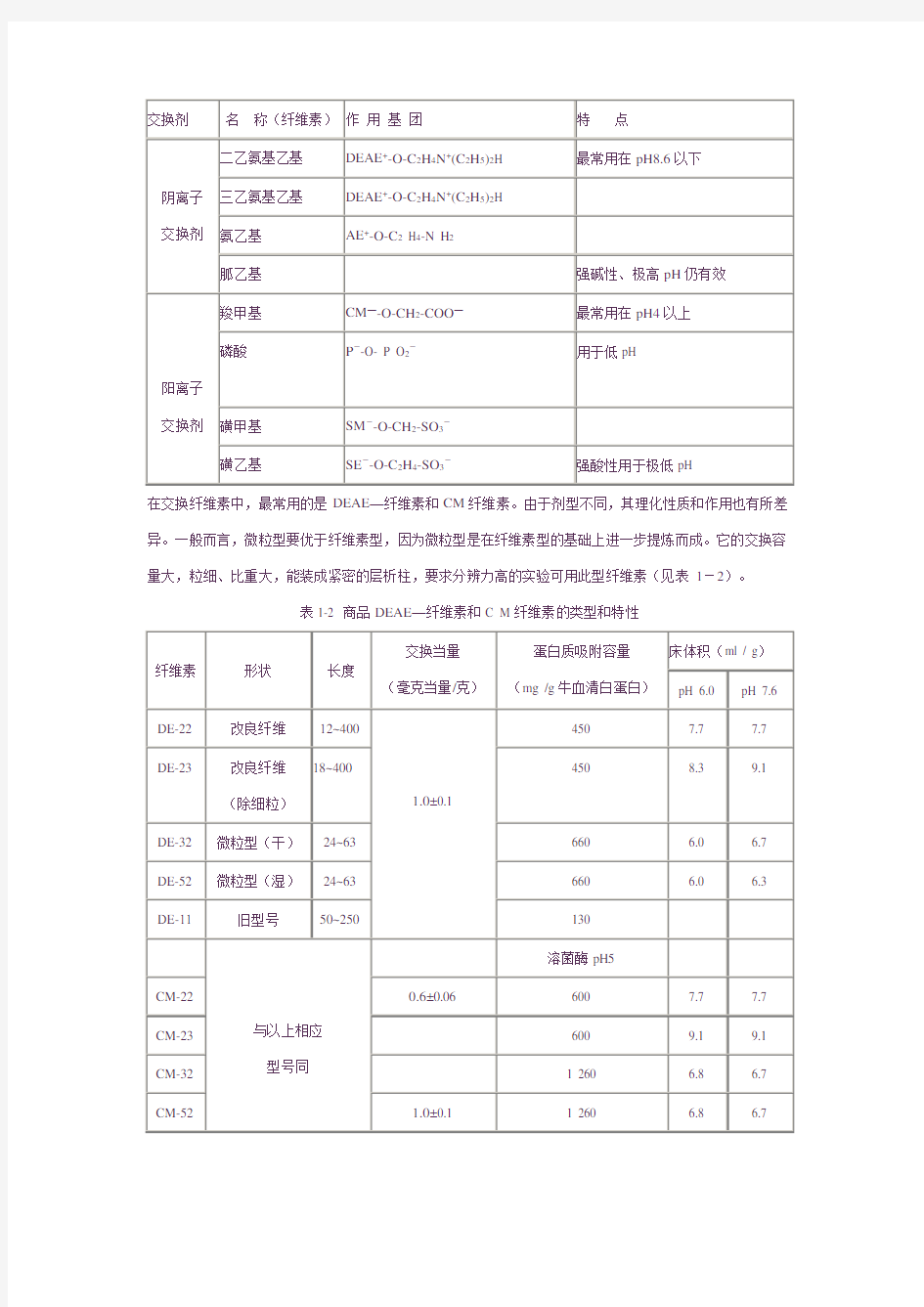 离子交换层析柱子的选择