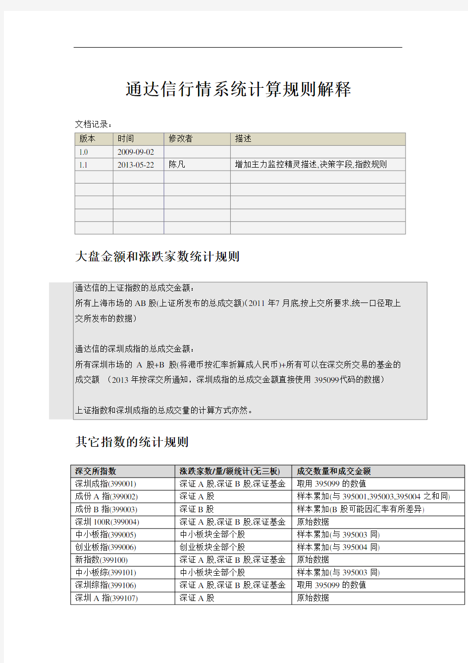 红宝书-通达信行情系统计算规则解释