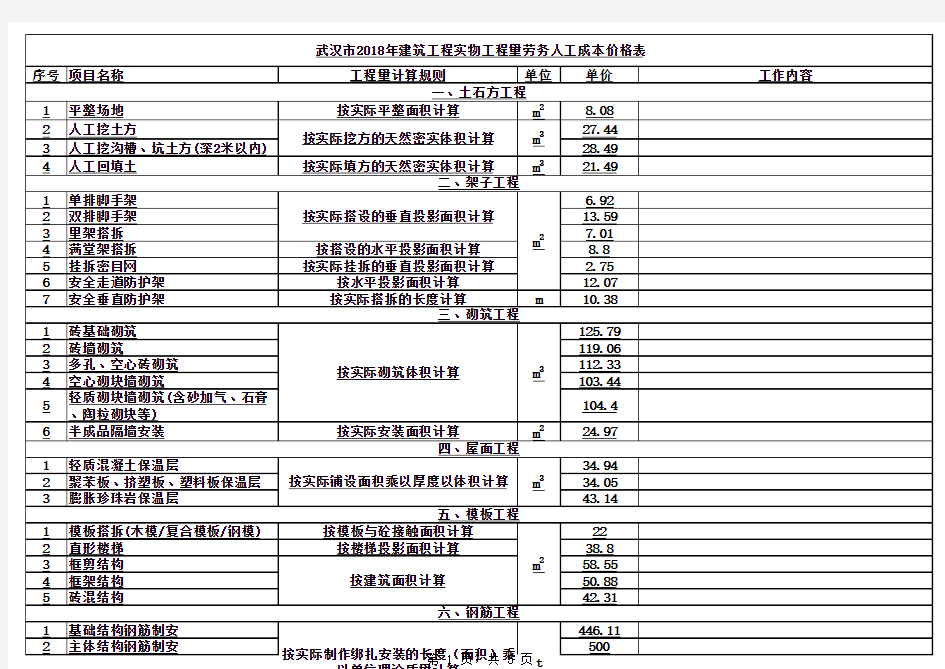 2019年劳务清包人工成本价格表