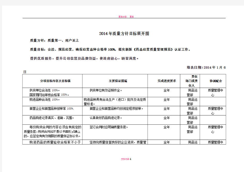 最新版质量方针目标展开图