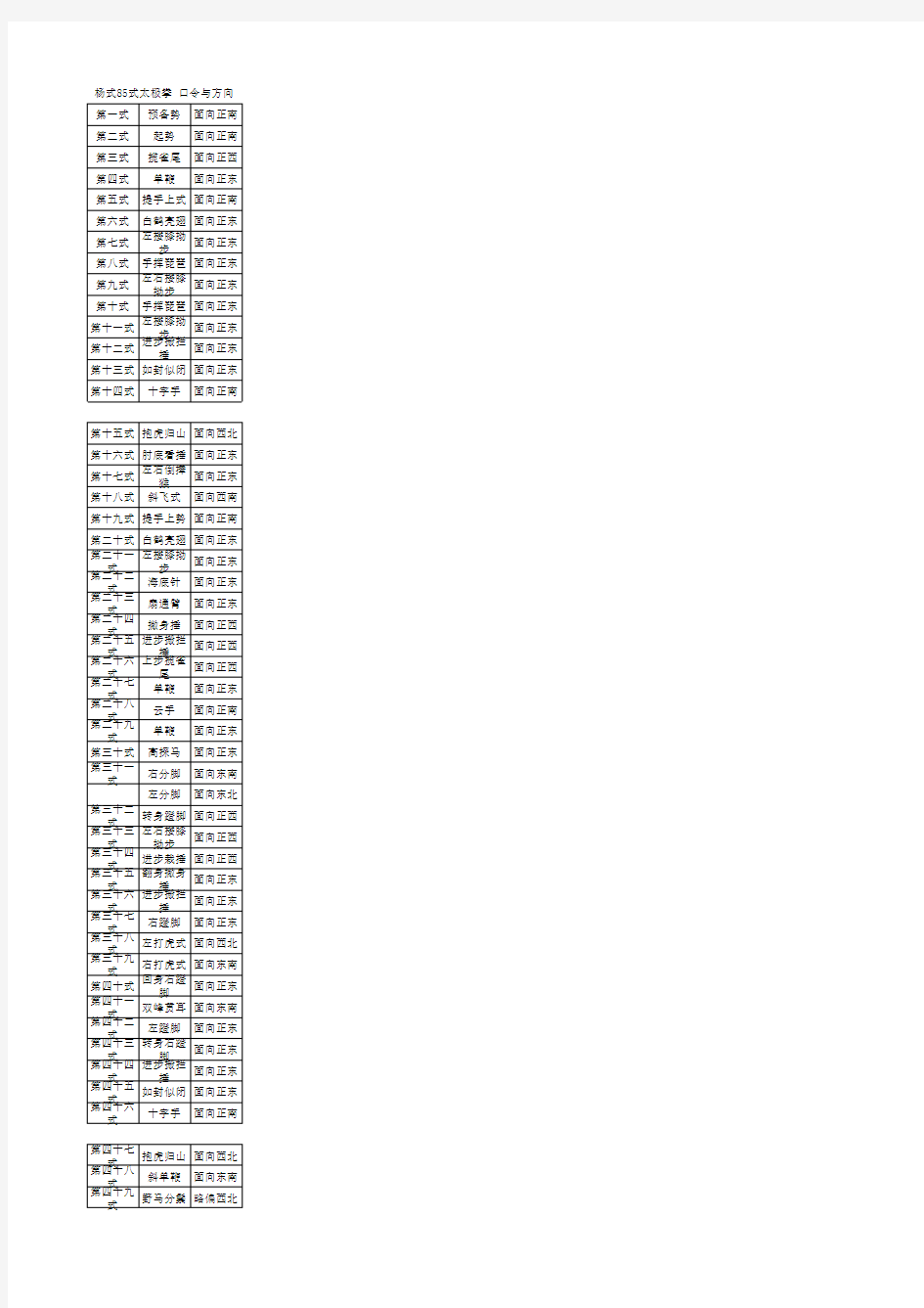 八十五式太极拳口令与方向