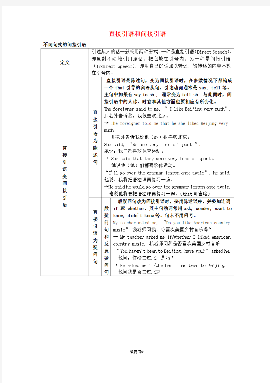 (完整)高中英语直接引语和间接引语讲解