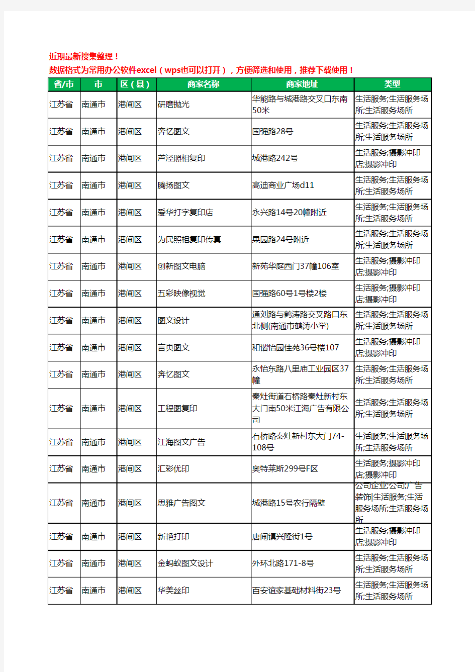 2020新版江苏省南通市港闸区图文工商企业公司商家名录名单黄页联系方式大全27家