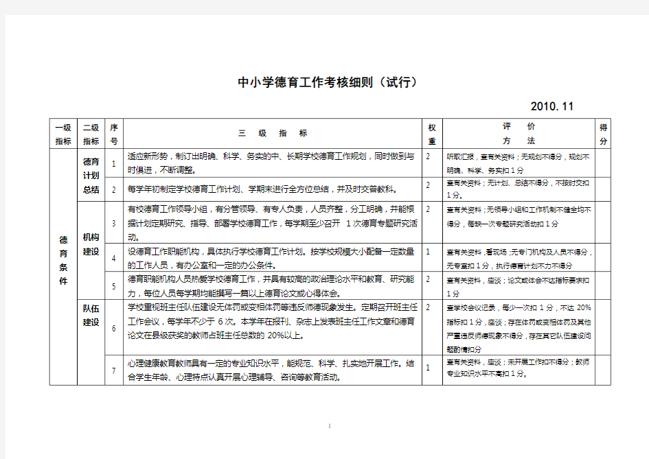 中小学德育工作考核细则