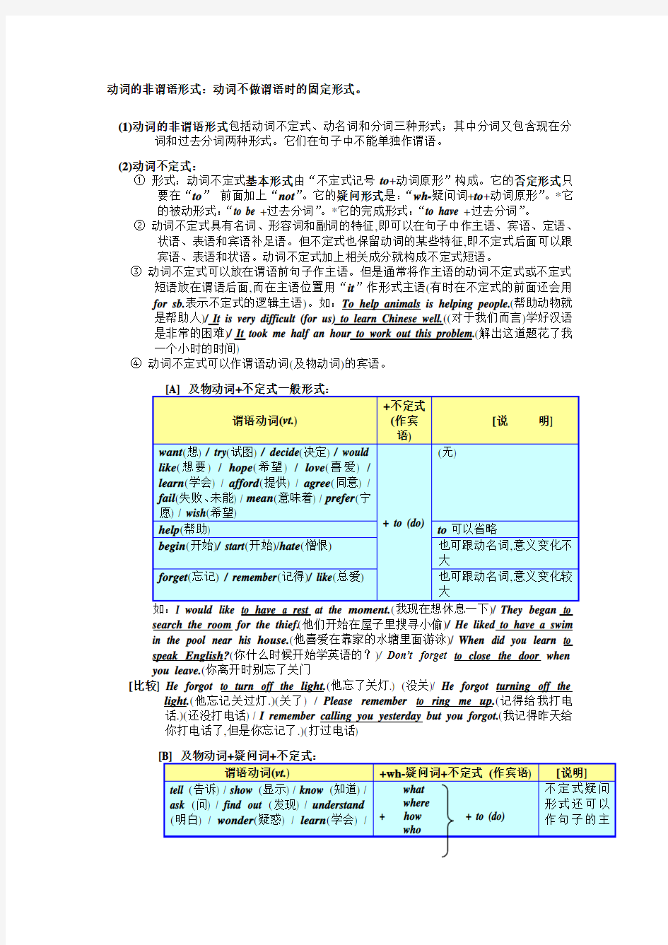 (完整版)动词的非谓语动词形式讲解