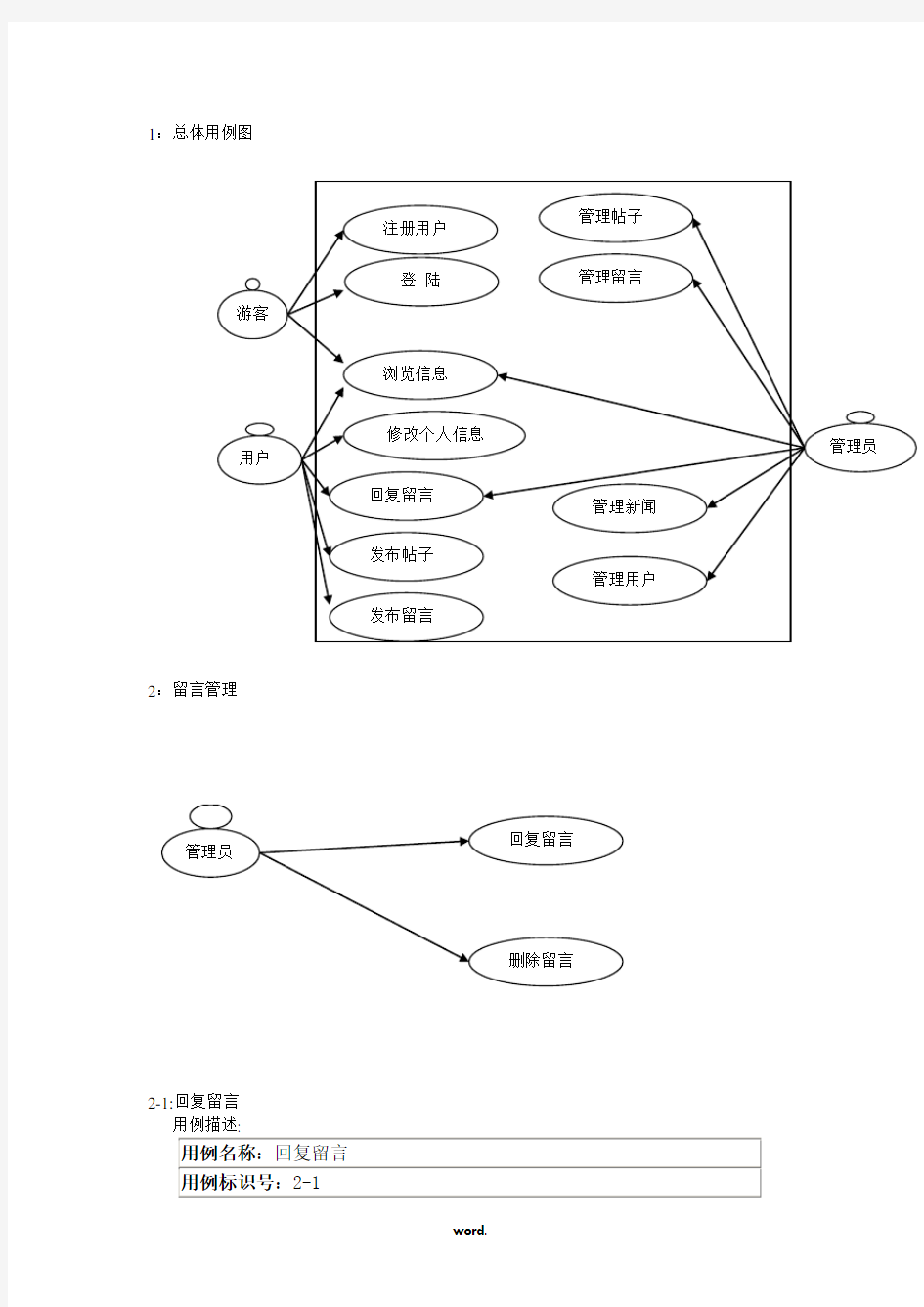 门户网站用例图与用例描述