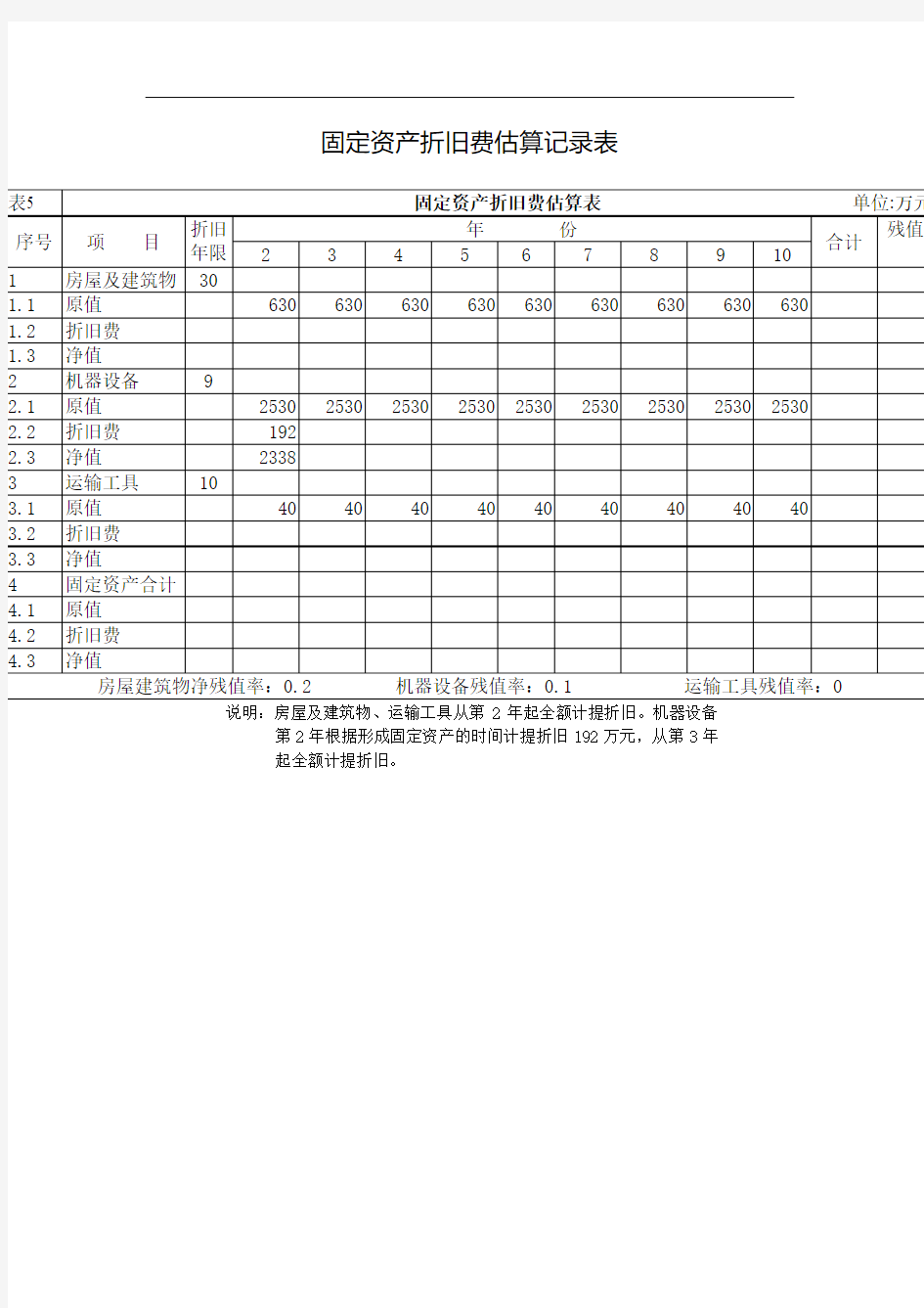 固定资产折旧费估算记录表