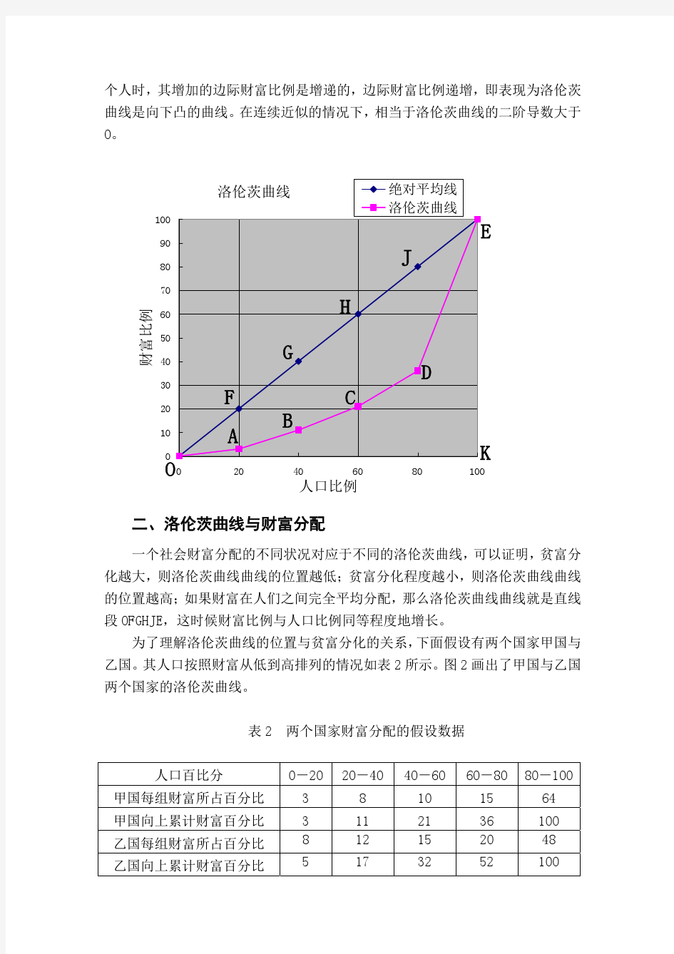 基尼系数的计算方法与中国的基尼系数估计