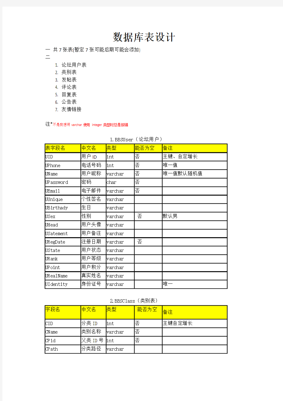 论坛数据库设计文档