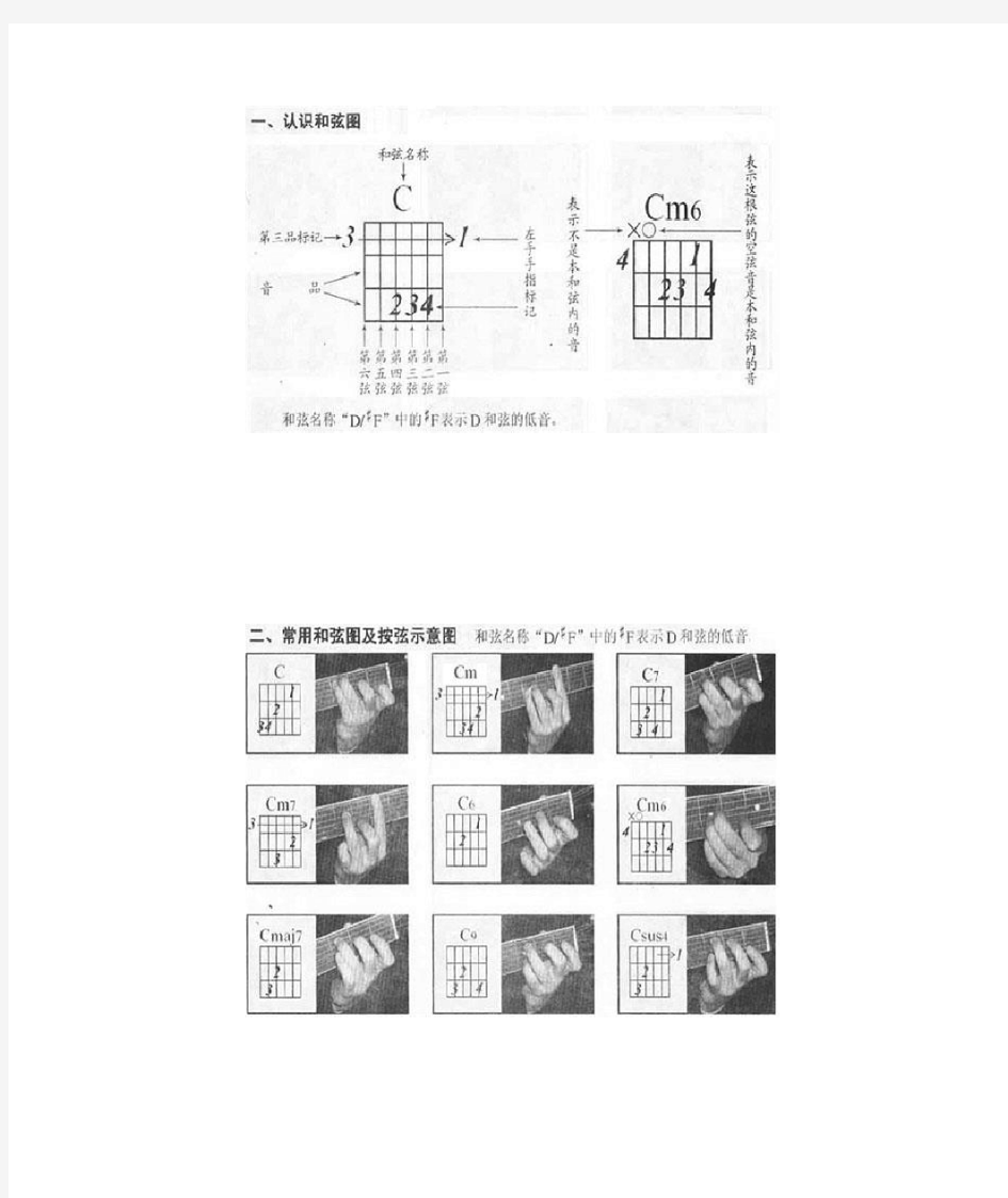 超级全的吉他左手和弦指法按法图解