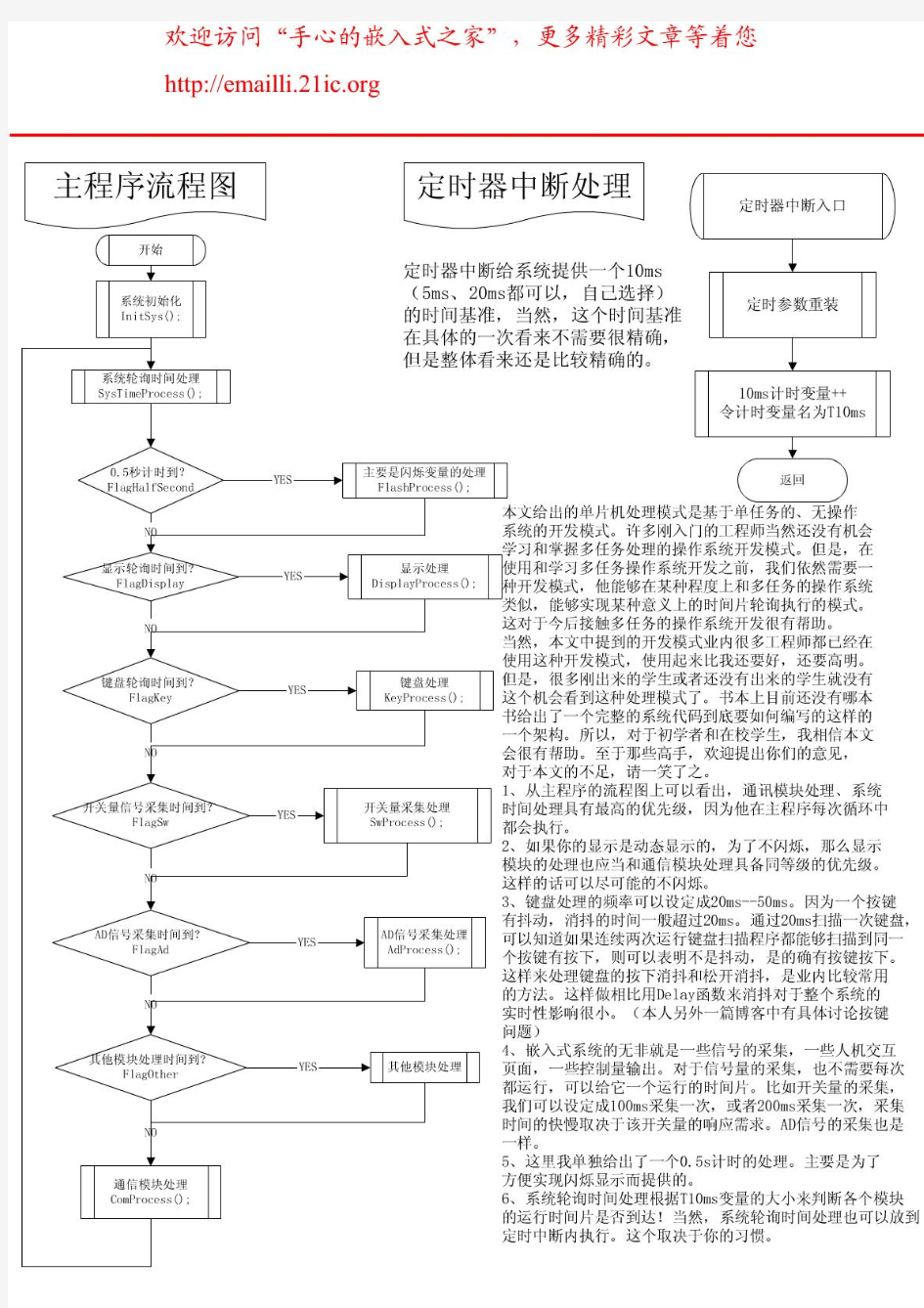 单片机程序架构详解