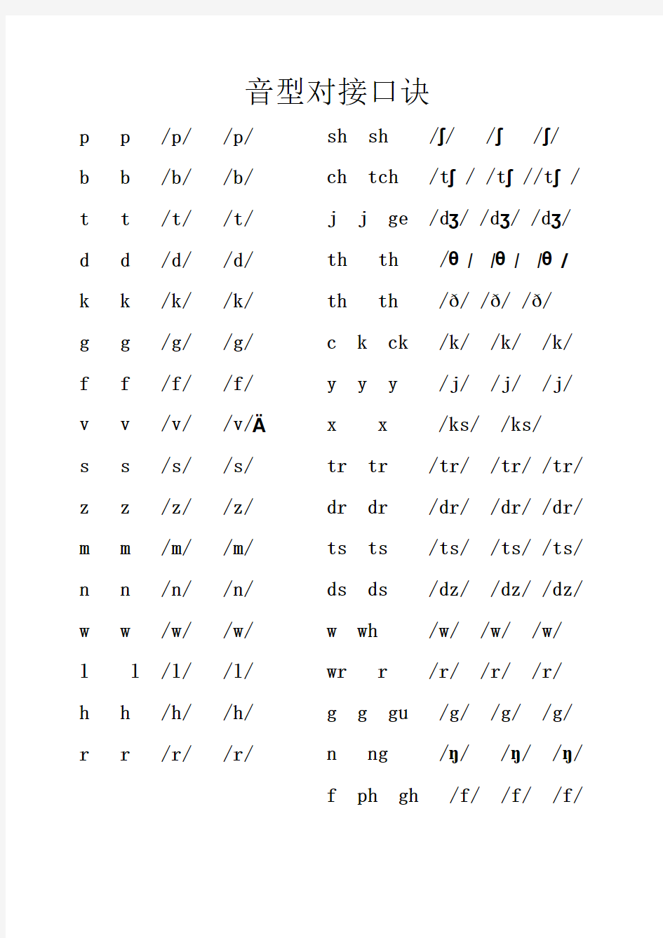 英语辅音字母的音型对接口诀(朗朗上口非常实用)