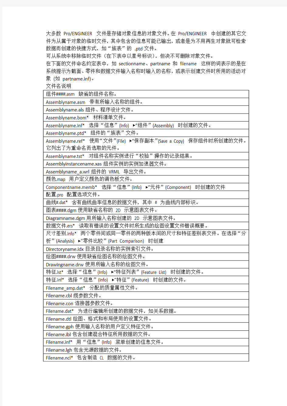 pro中文件类型说明