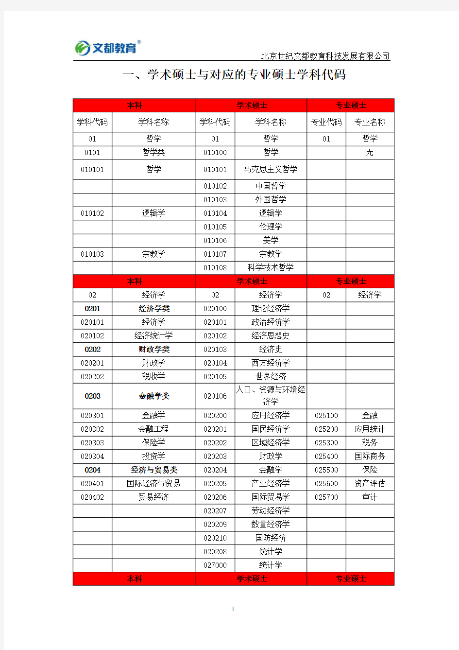 【考研专硕-文件】考研专硕与相对应学硕专业代码及考试科目代码-20150429