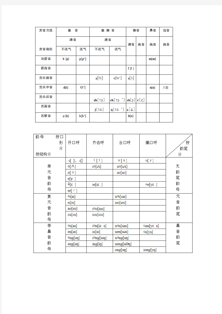 现代汉语音韵表