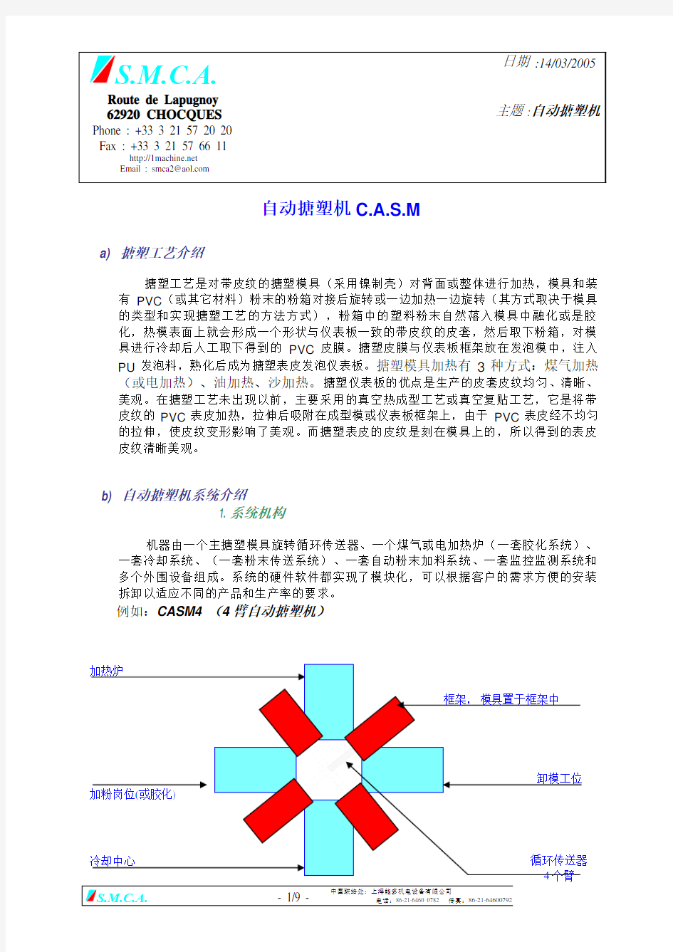 搪塑工艺介绍-SMCA