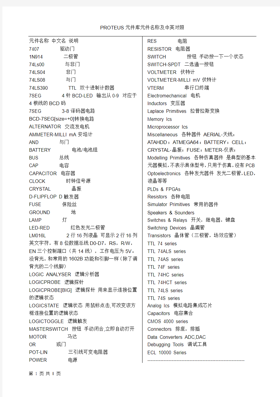 Proteus所有元件名称