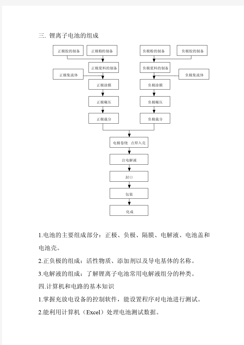 锂离子电池理论知识考试大纲1