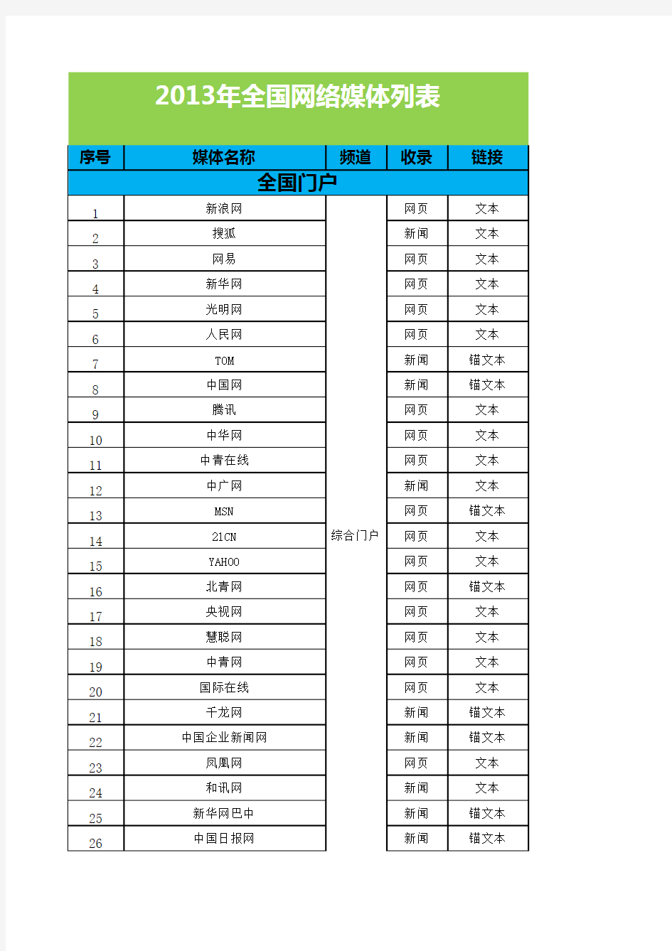 2013年全国网络媒体资源列表