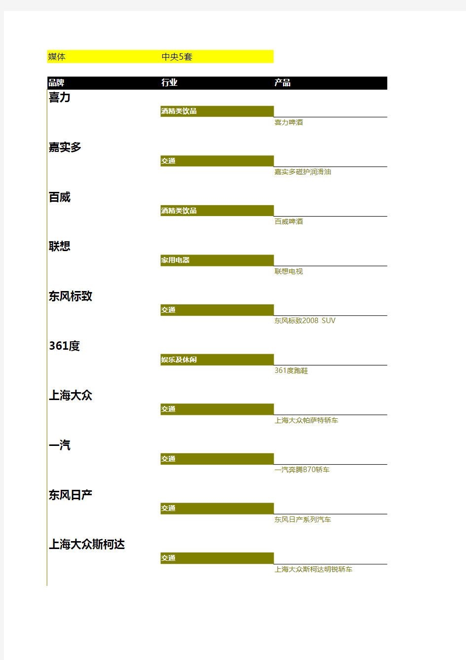 劲牌毛铺苦荞酒CCTV-5广告投放情况