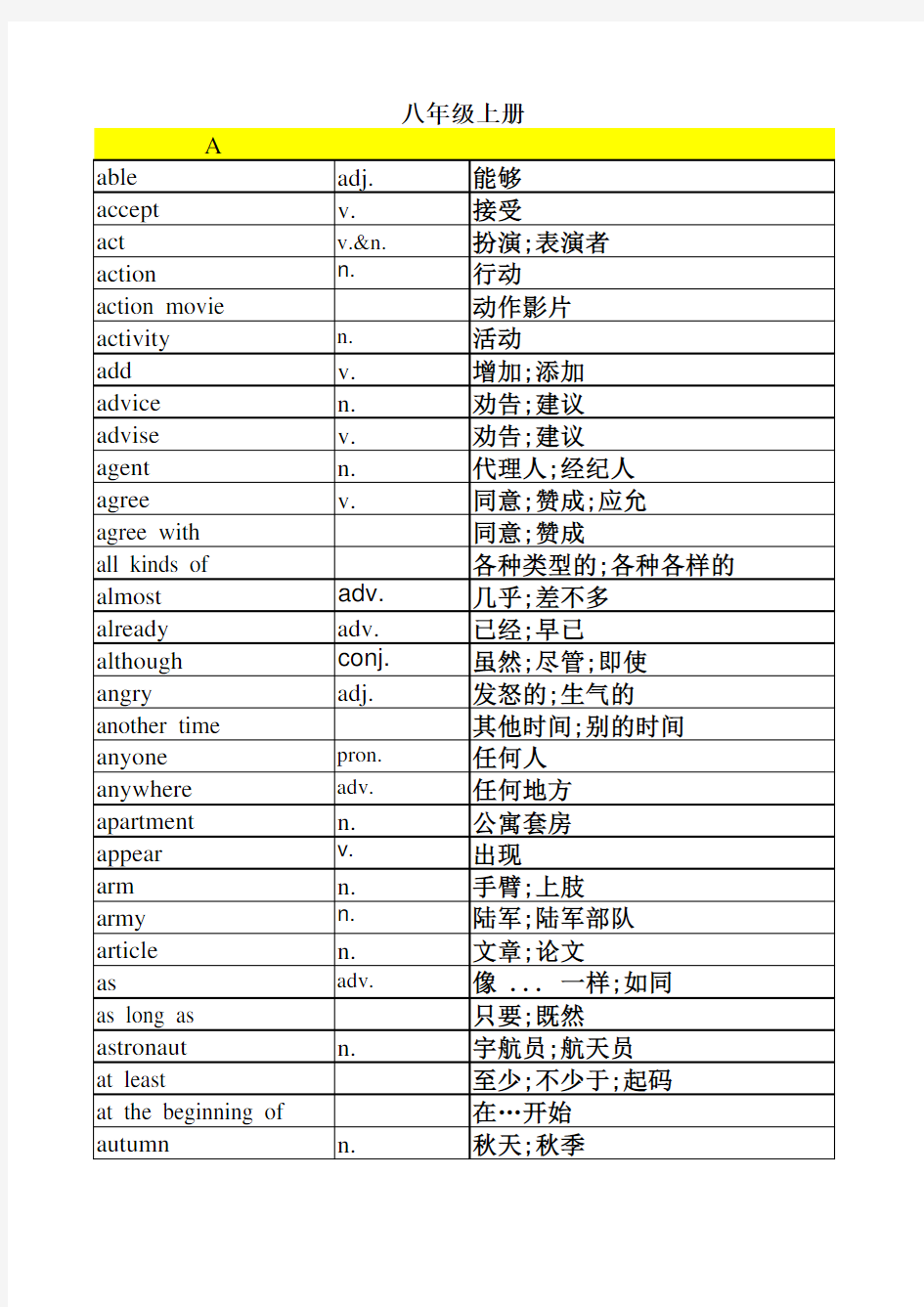 2013新版人教版八年级上册英语单词表(按字母排序)全册