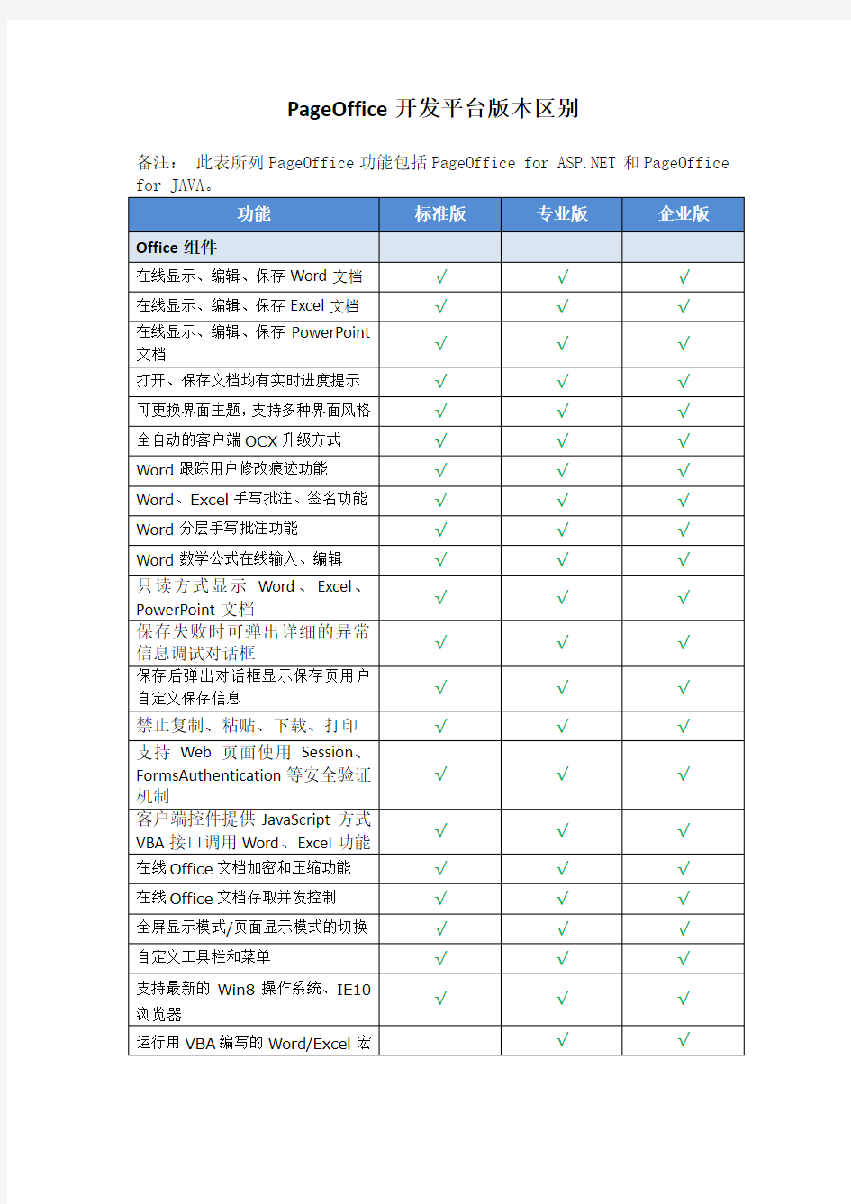 PageOffice版本区别及报价