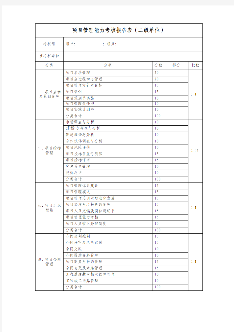 二级单位考核表