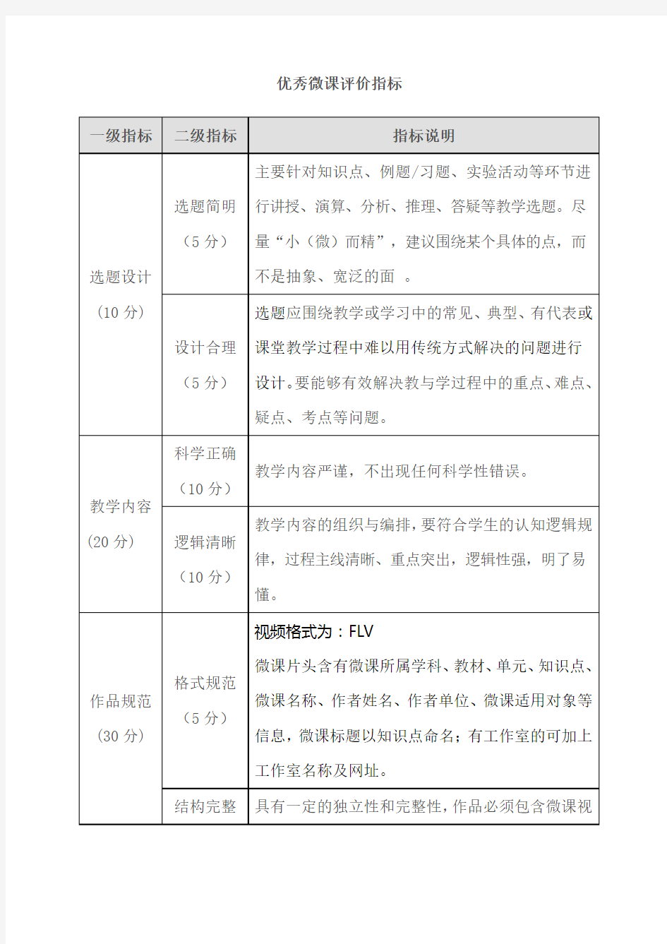 数学微课的评价标准