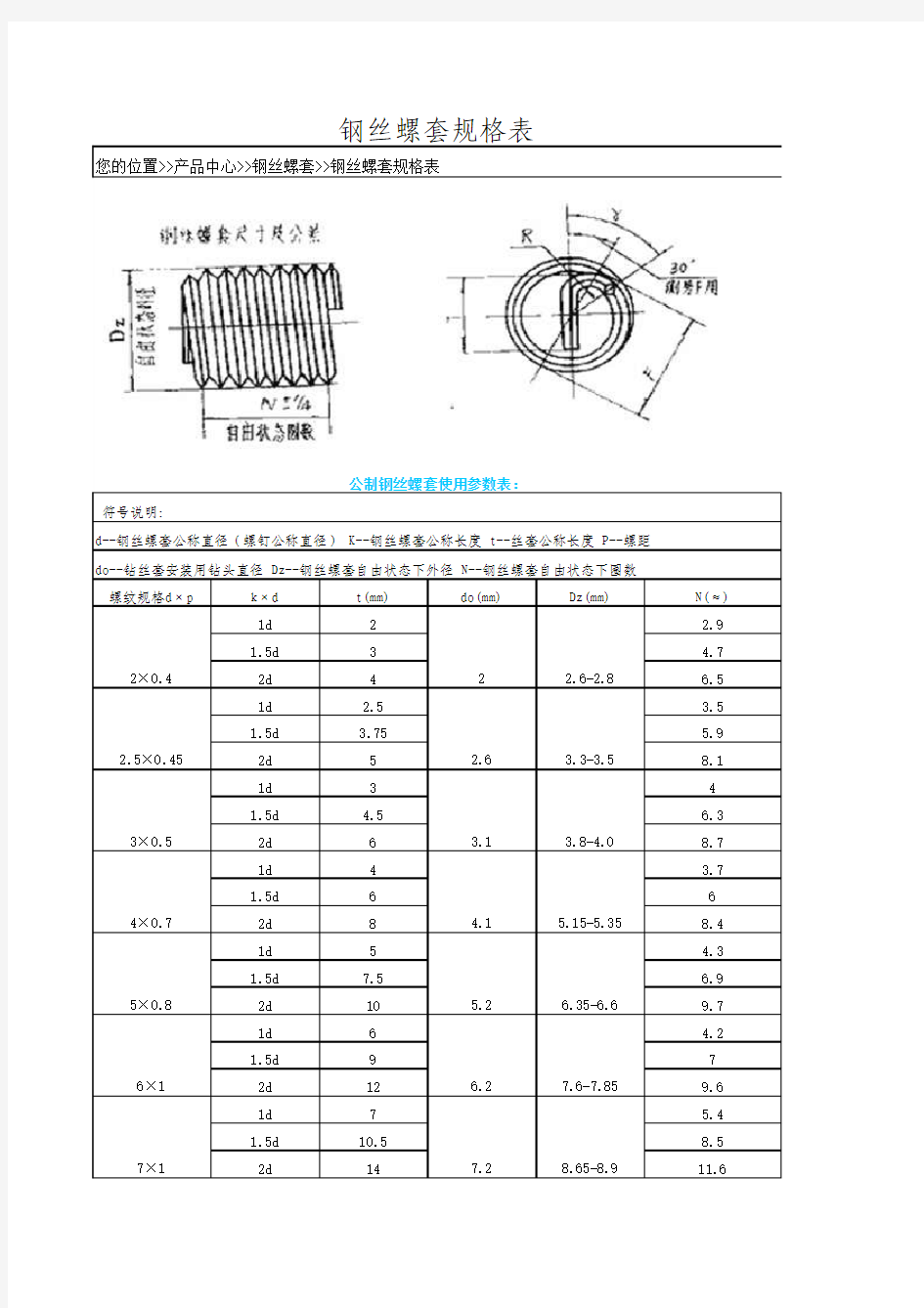 公制和英制钢丝螺套规格对照表