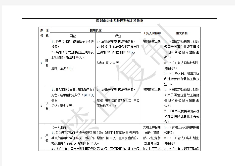 深圳市各种假期规定及依据