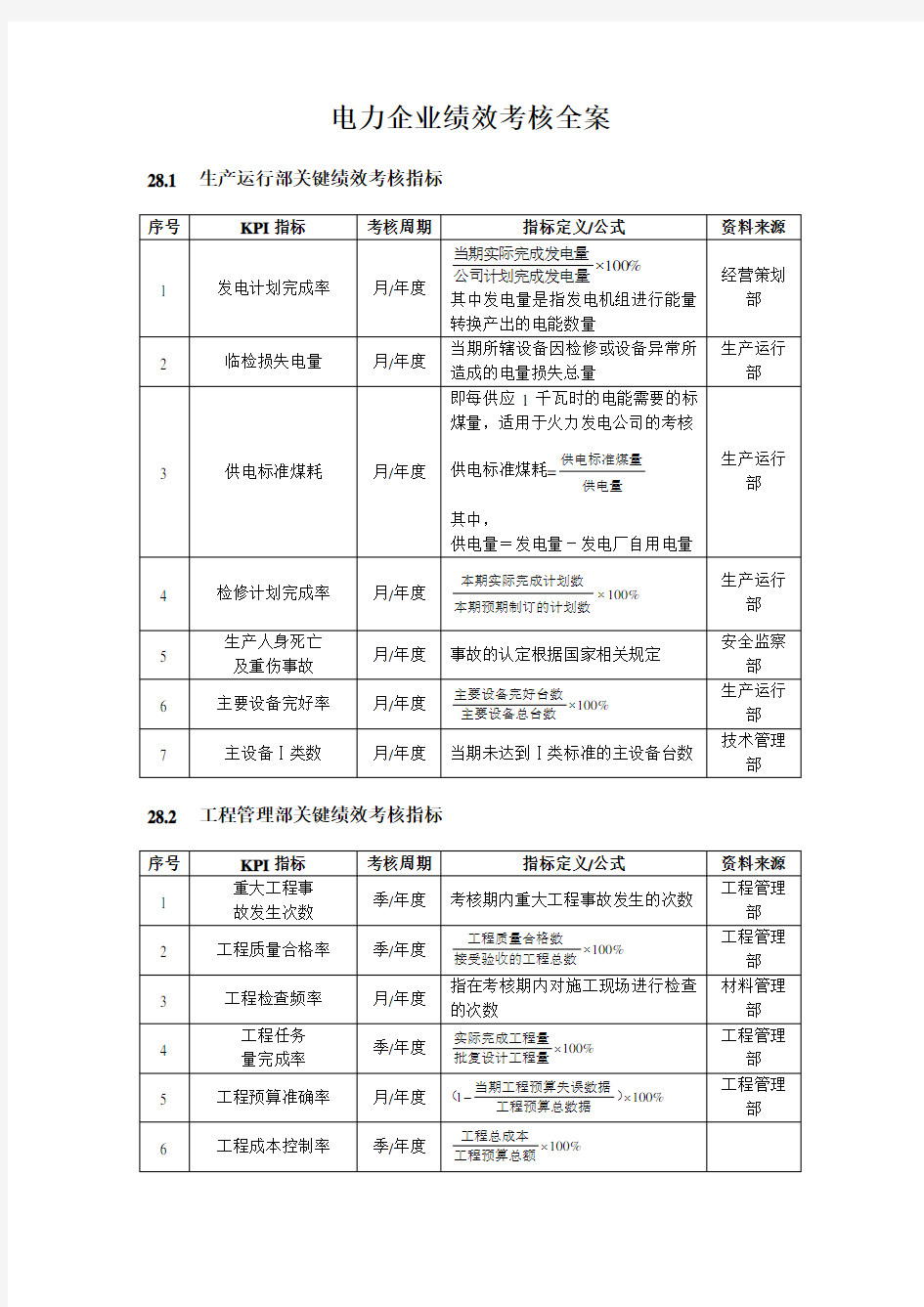 绩效考核全案——电力企业篇