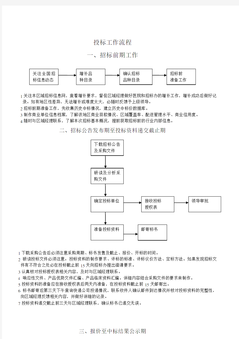 招投标挂网流程图(新)