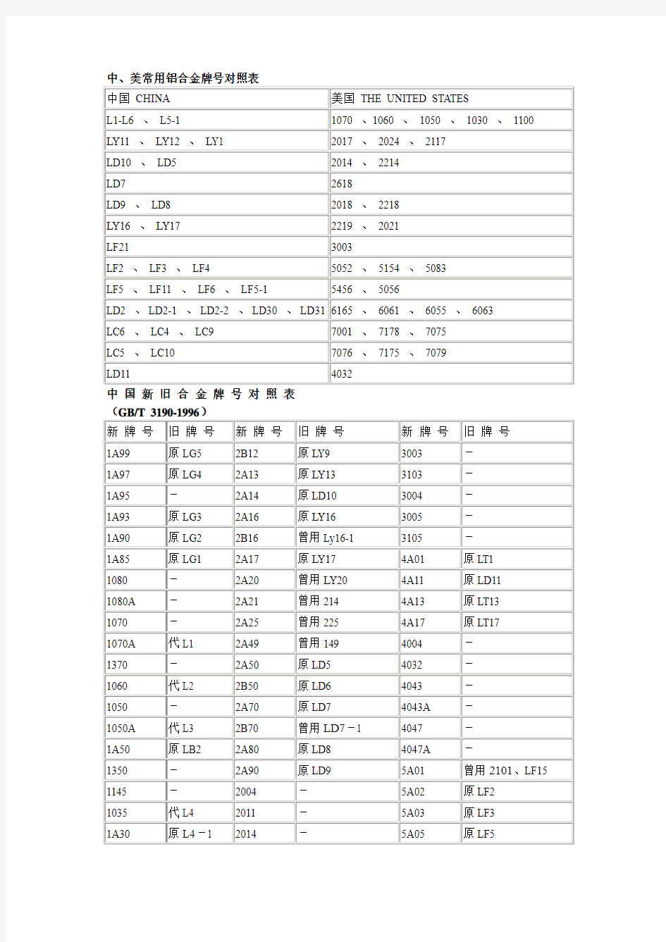 铝合金牌号对照表