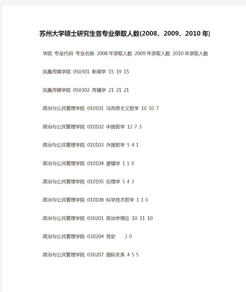 苏州大学硕士研究生各专业录取人数(2008、2009、2010年)