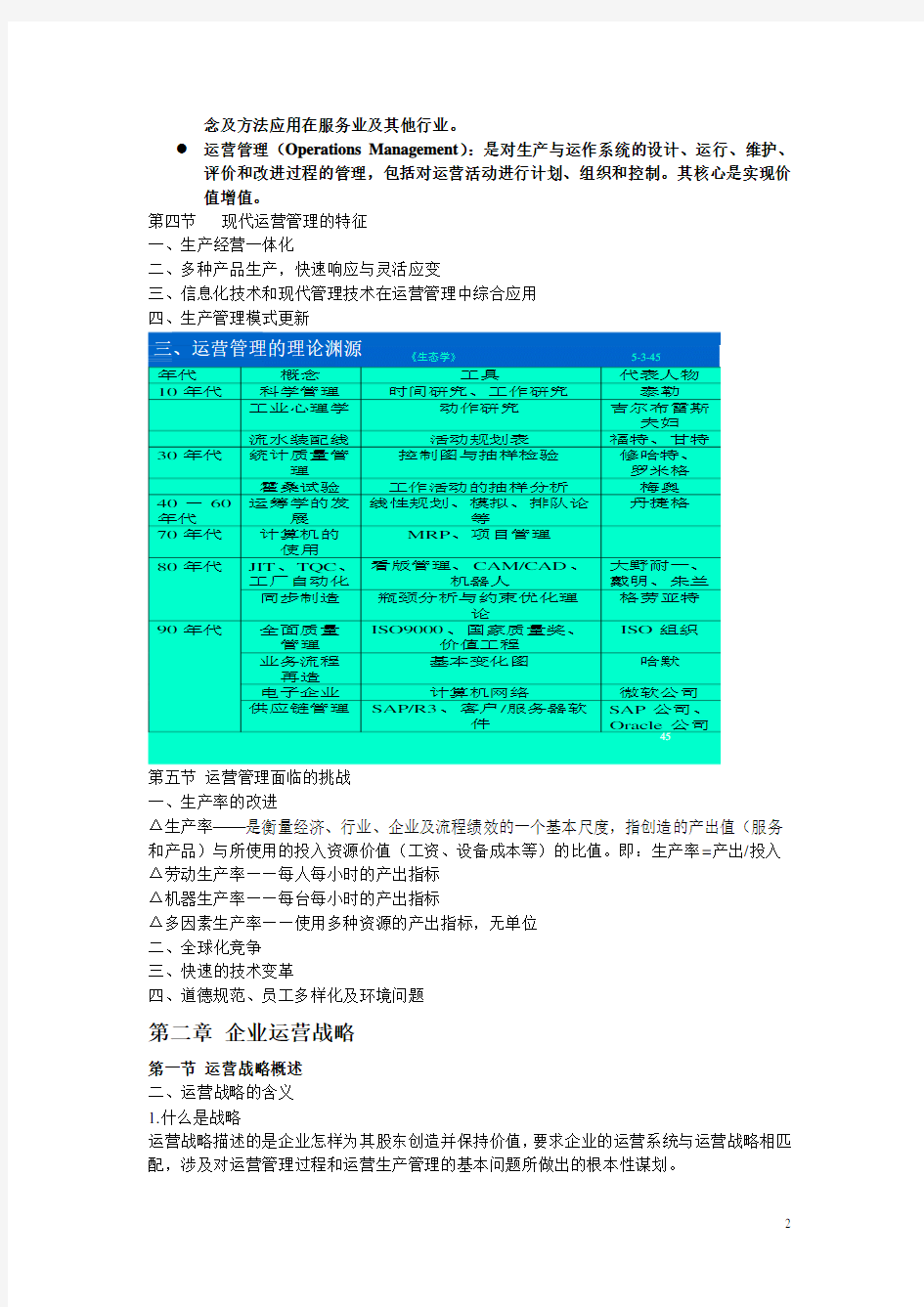 运营管理期末复习要点整理