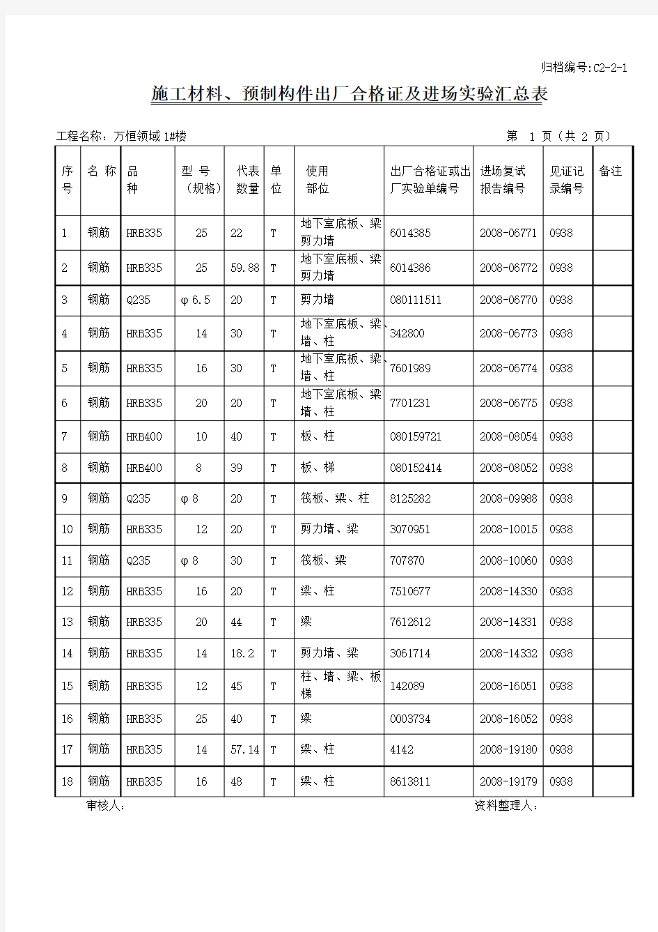 钢筋施工材 预制构件出厂合格证及进场试验汇总表