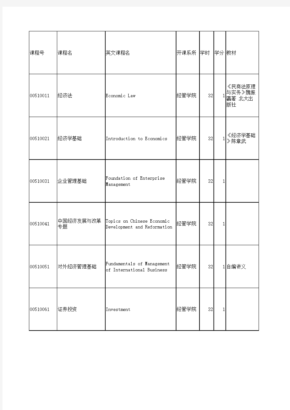 清华大学本科生课程及教材列表