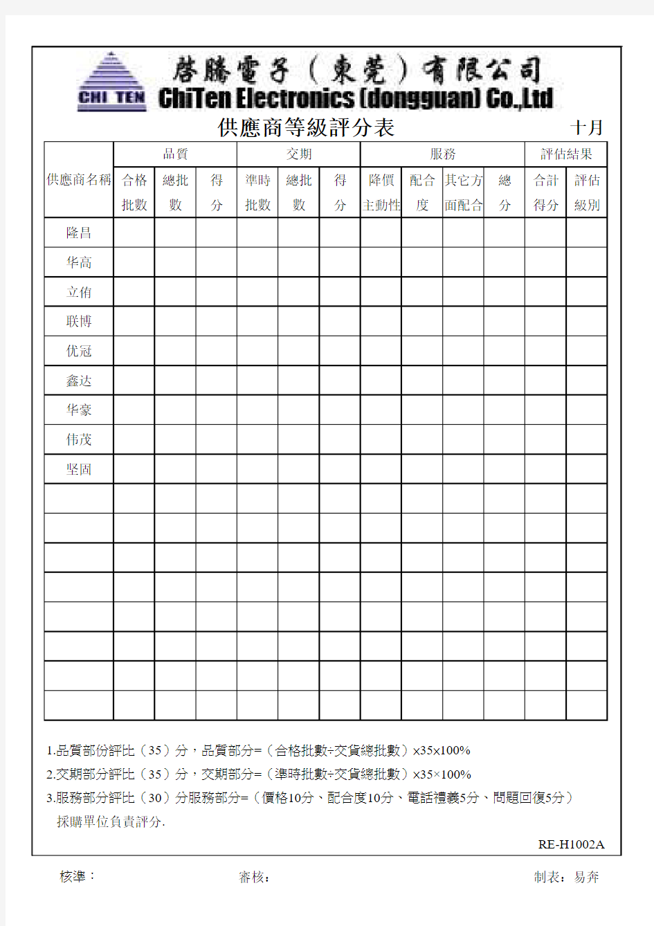 供应商等级评分表