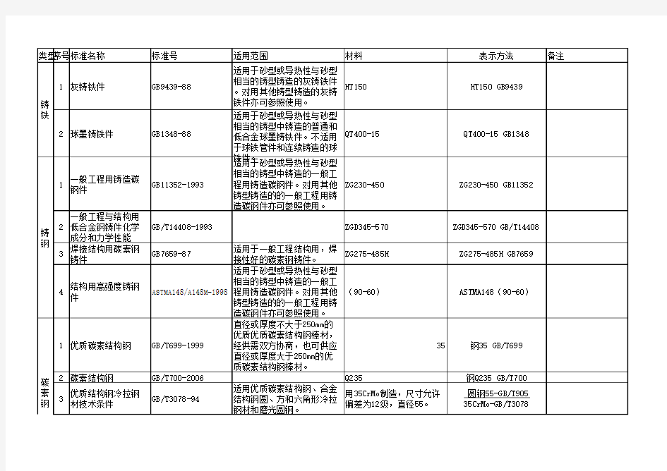 材料标准