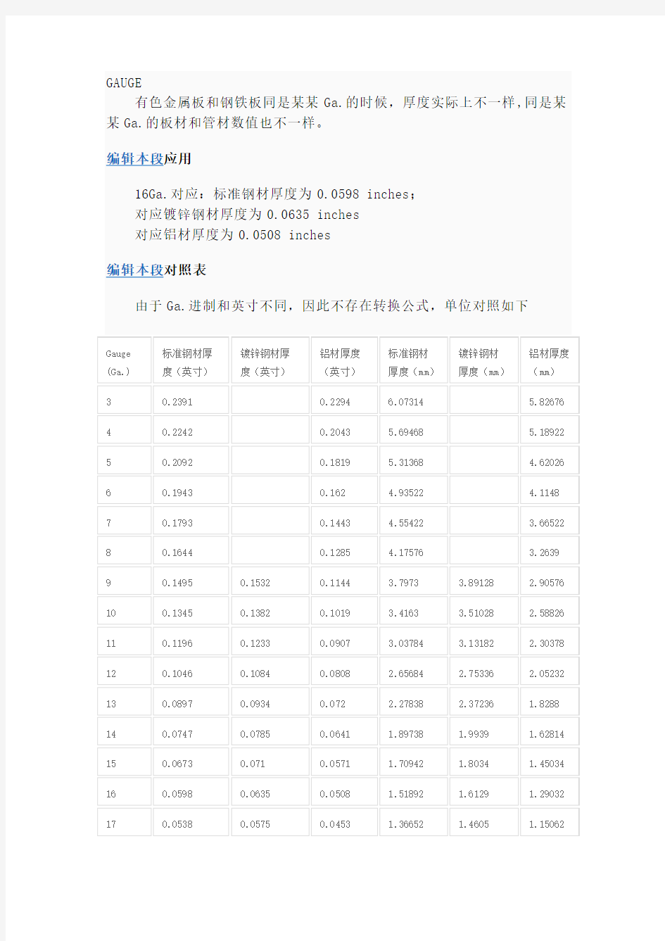 Gauge(GA)对应尺寸参考