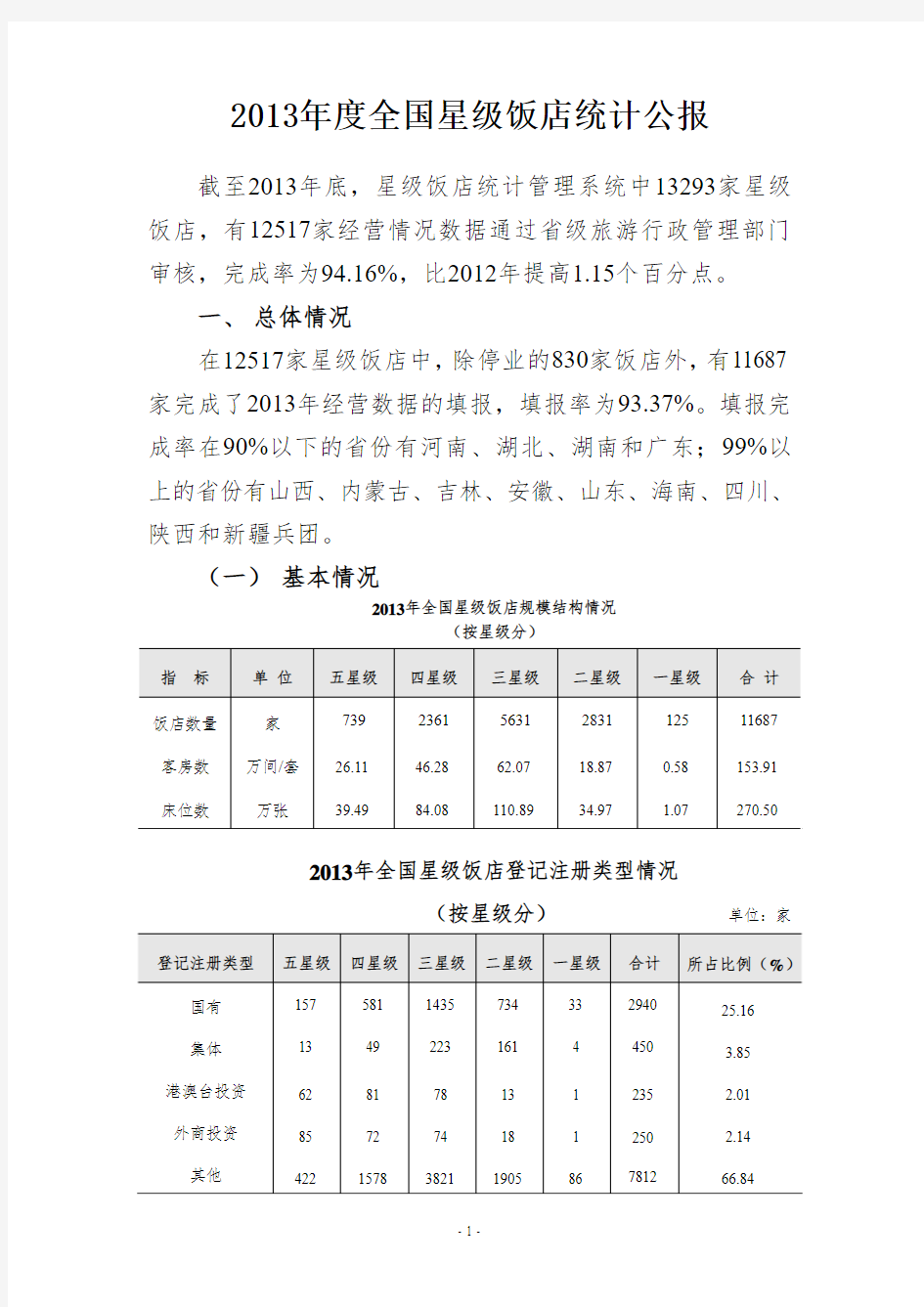 2013年度全国星级饭店统计公报