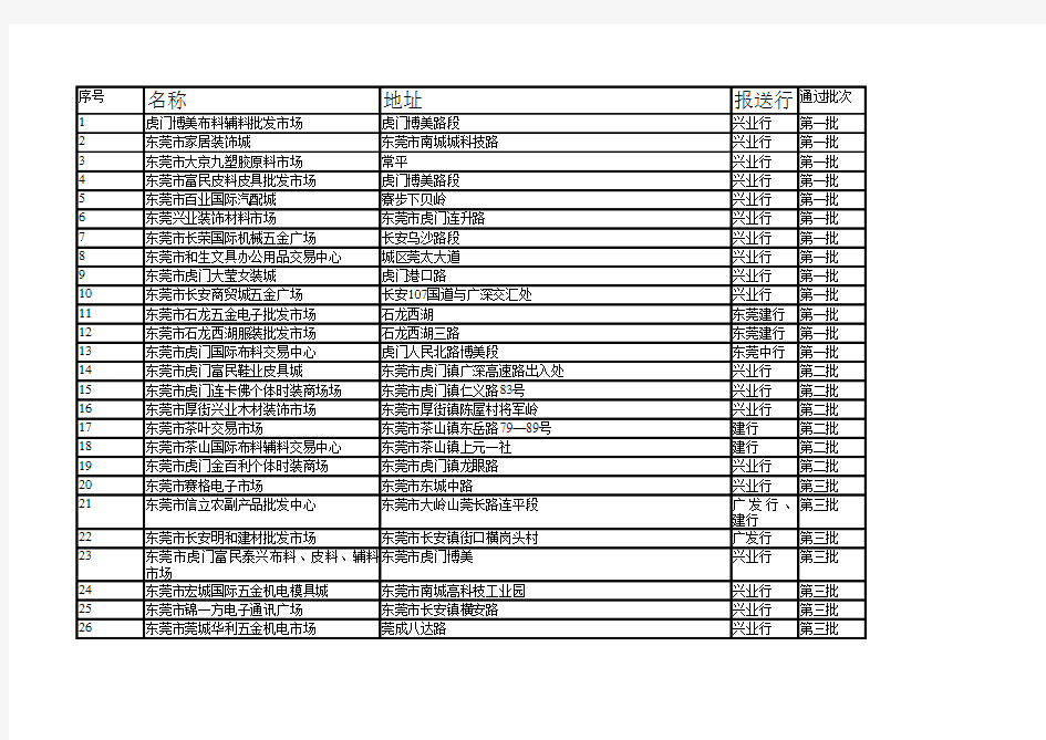 东莞批发市场一览表