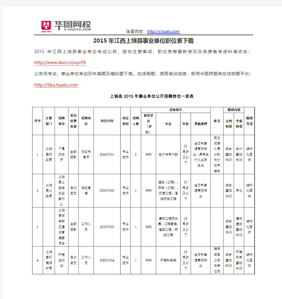 2015年江西上饶县事业单位职位表下载