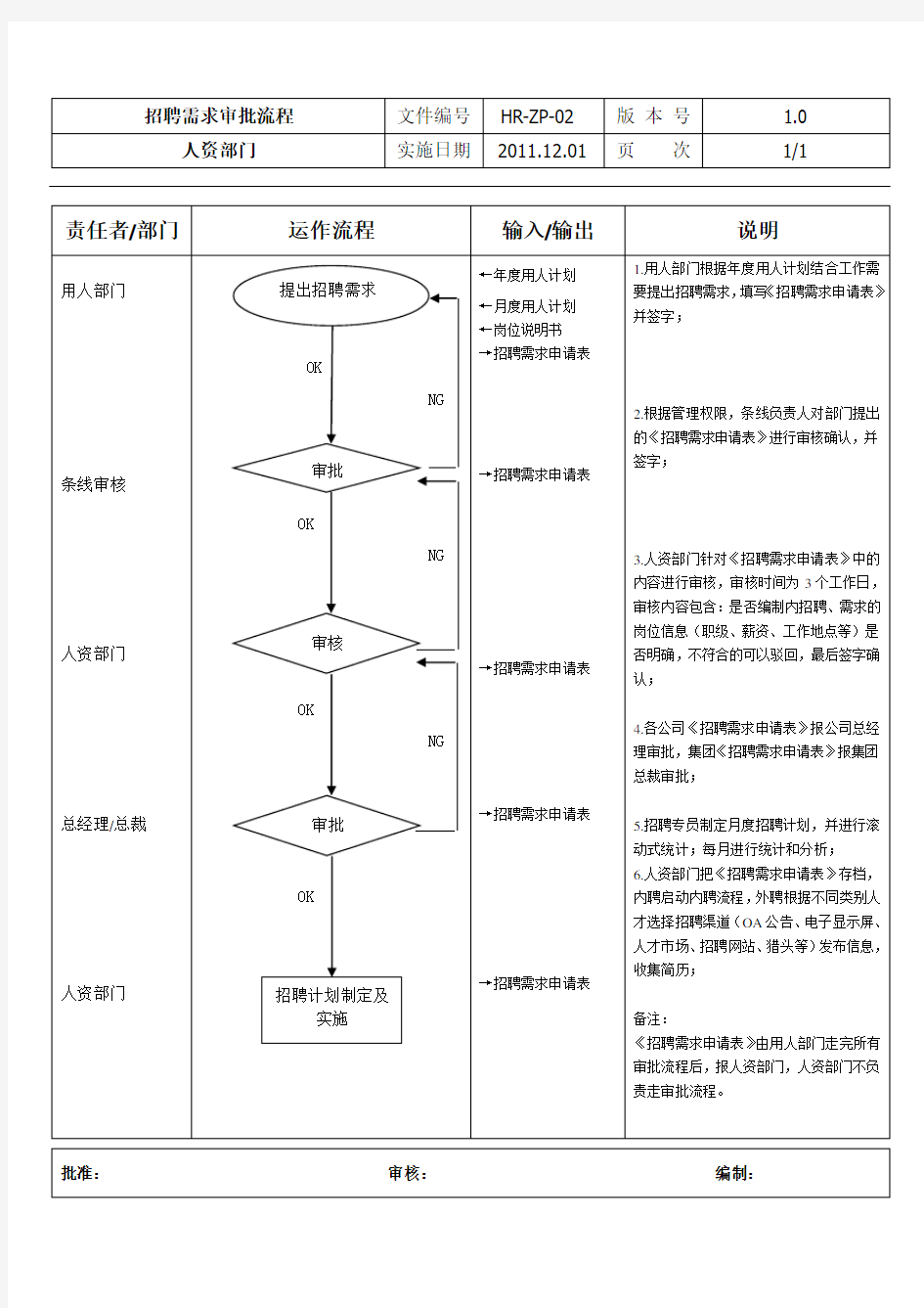 招聘需求审批流程