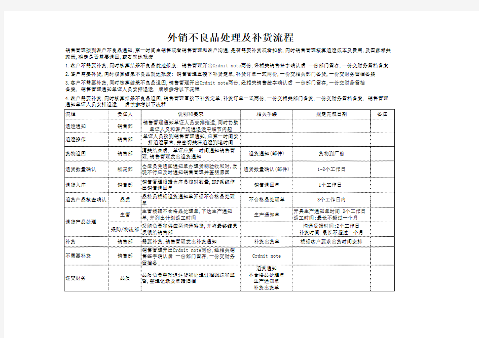 不良品处理流程