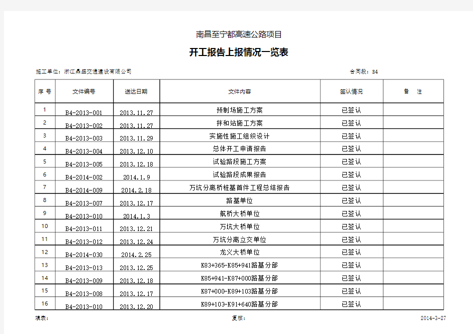 开工报告台账